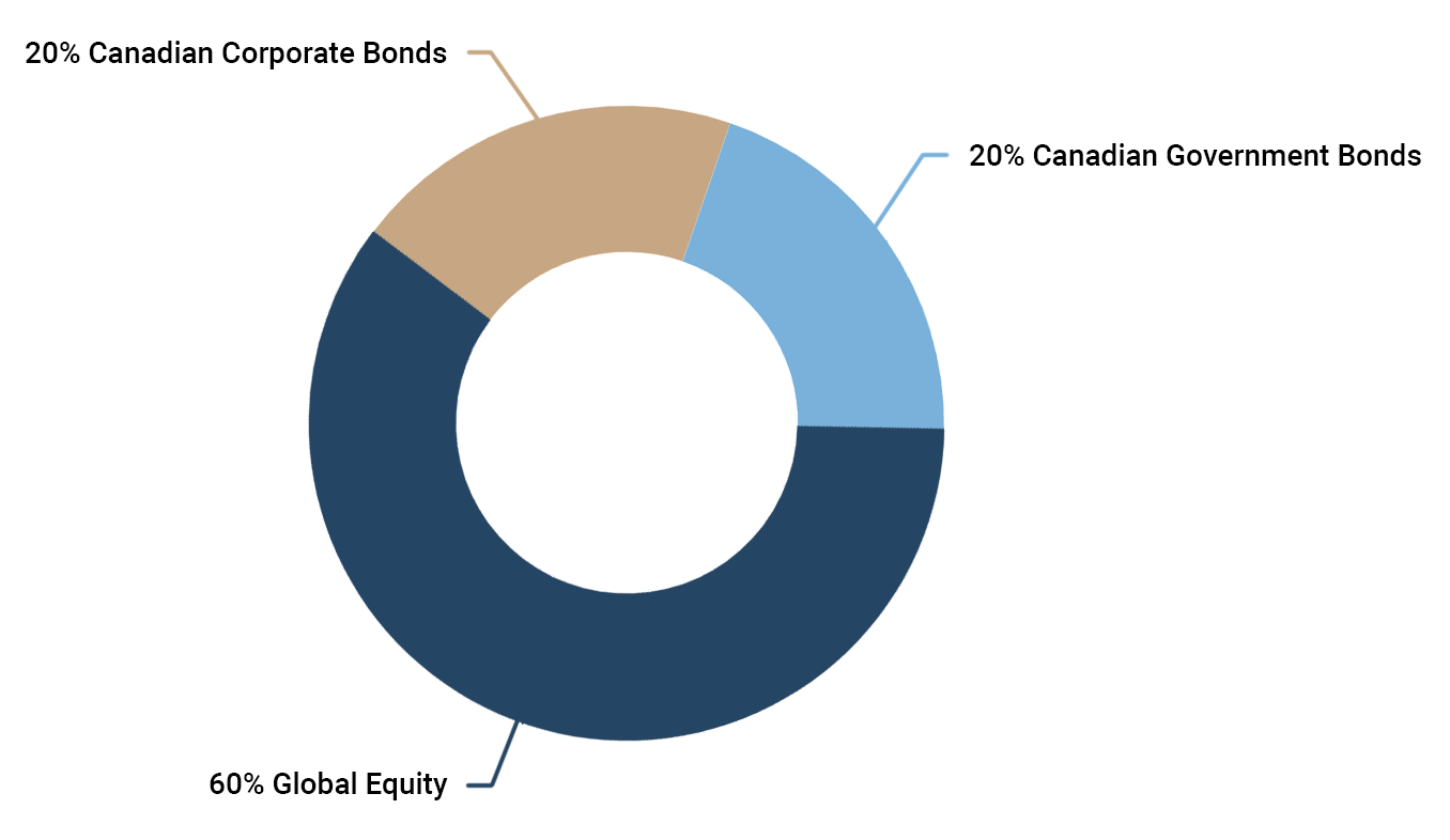 Pie chart showing Reference Portfolio breakdown.