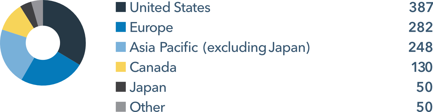 Companies engaged by region